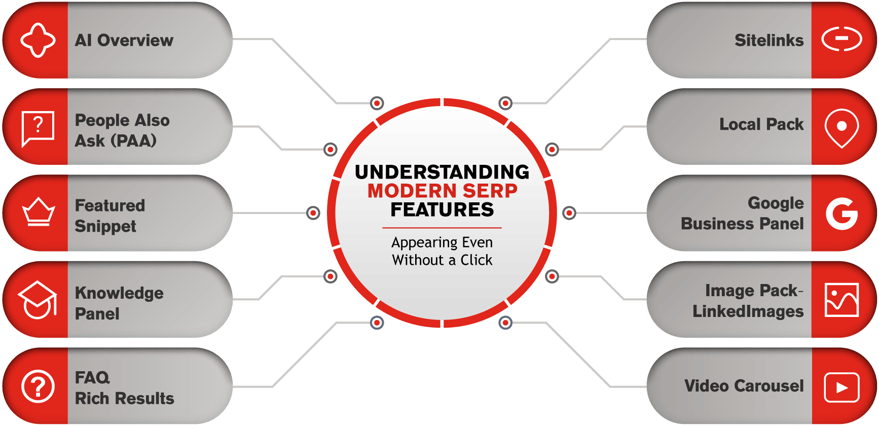 SERP-Infographic-web SERP-Infographic-web